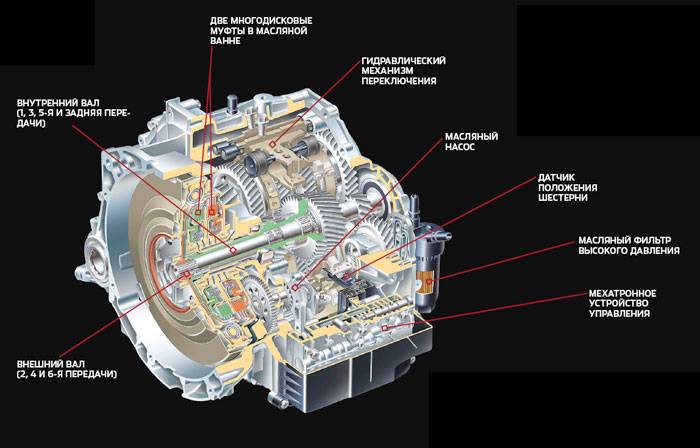 Коробка-автомат «второго поколения» Коробка-автомат «второго поколения»