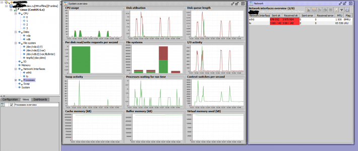 Всемогущий мониторинг — шпаргалка разработчика-сисадмина